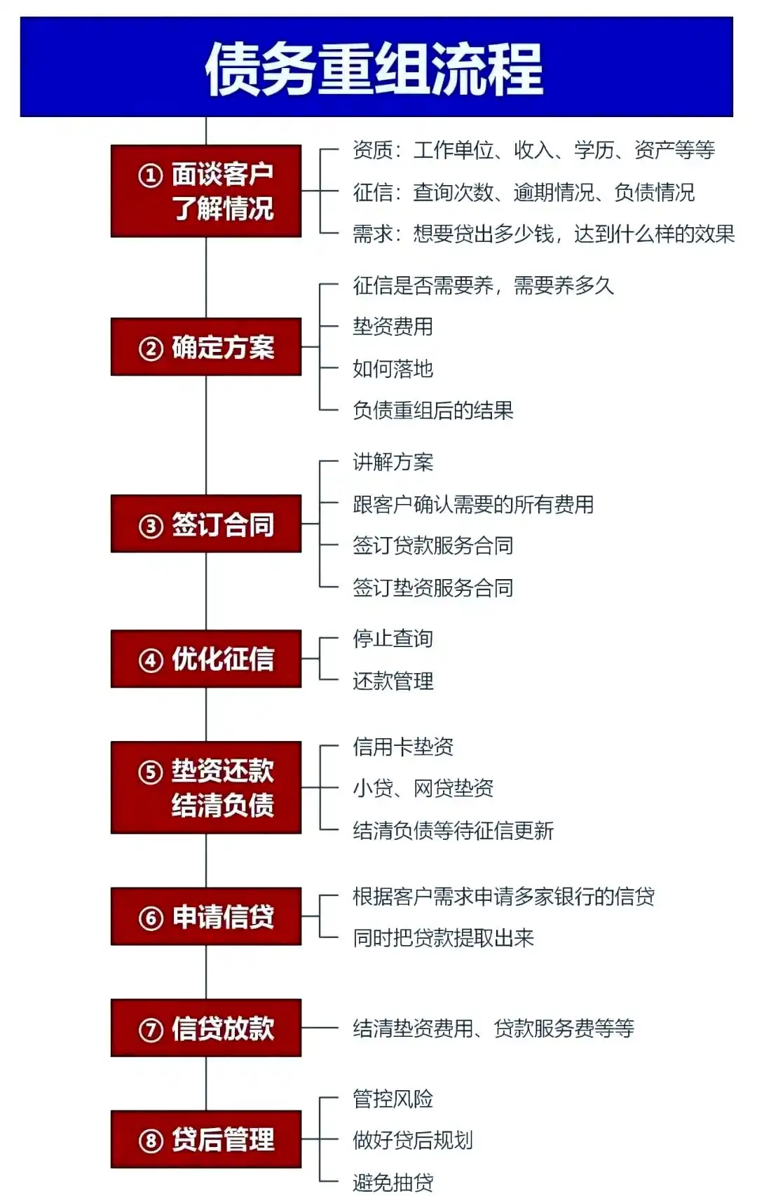 在桃城，中小企业也可以债务重组吗？